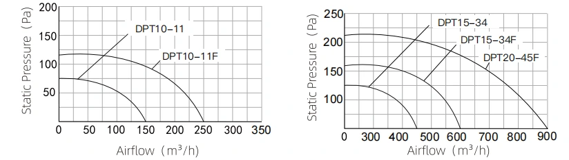 In-Line Series performance curve 1