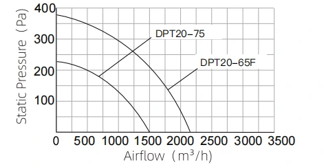 In-Line Series performance curve 2