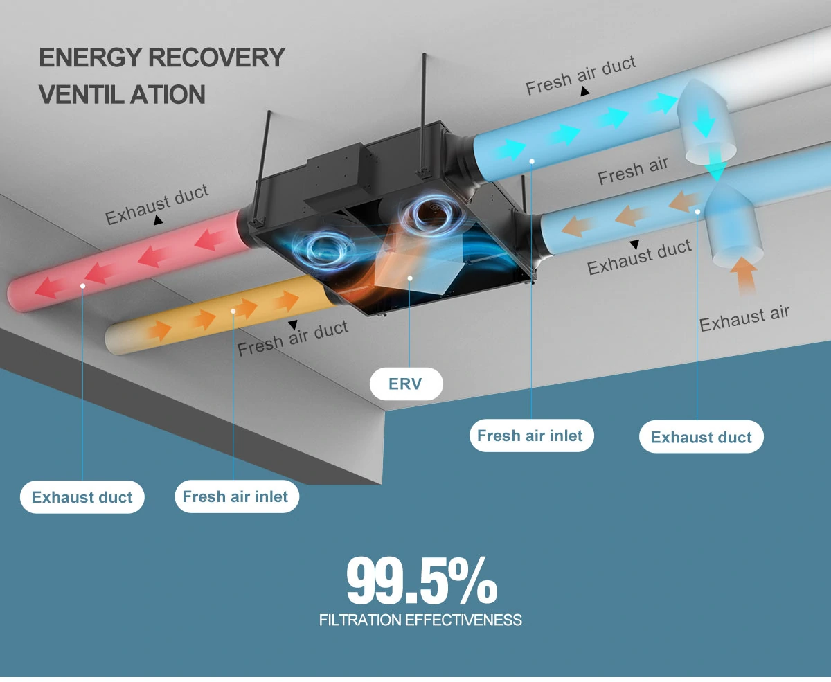 KCQR Energy Recovery Unit detail image 1