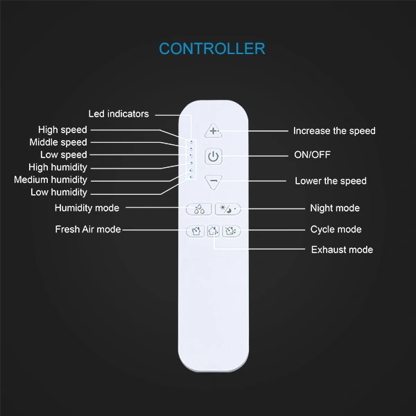 Wall-mounted HEPA Fan VT501-F remote control